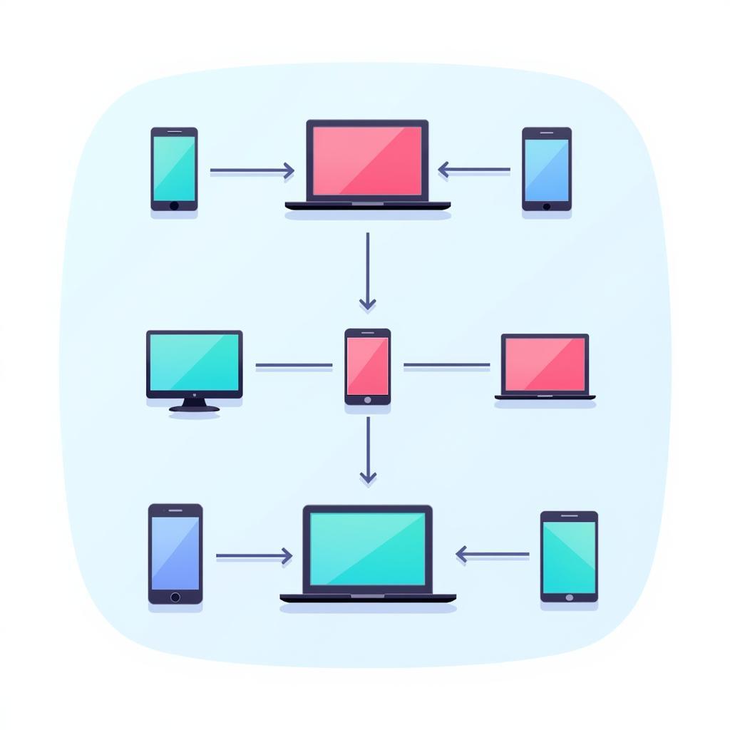 Mobile App Testing on Different Devices