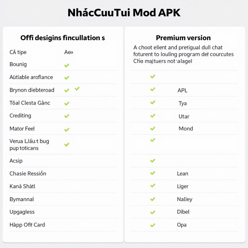 NhacCuaTui Mod APK vs. Premium Version