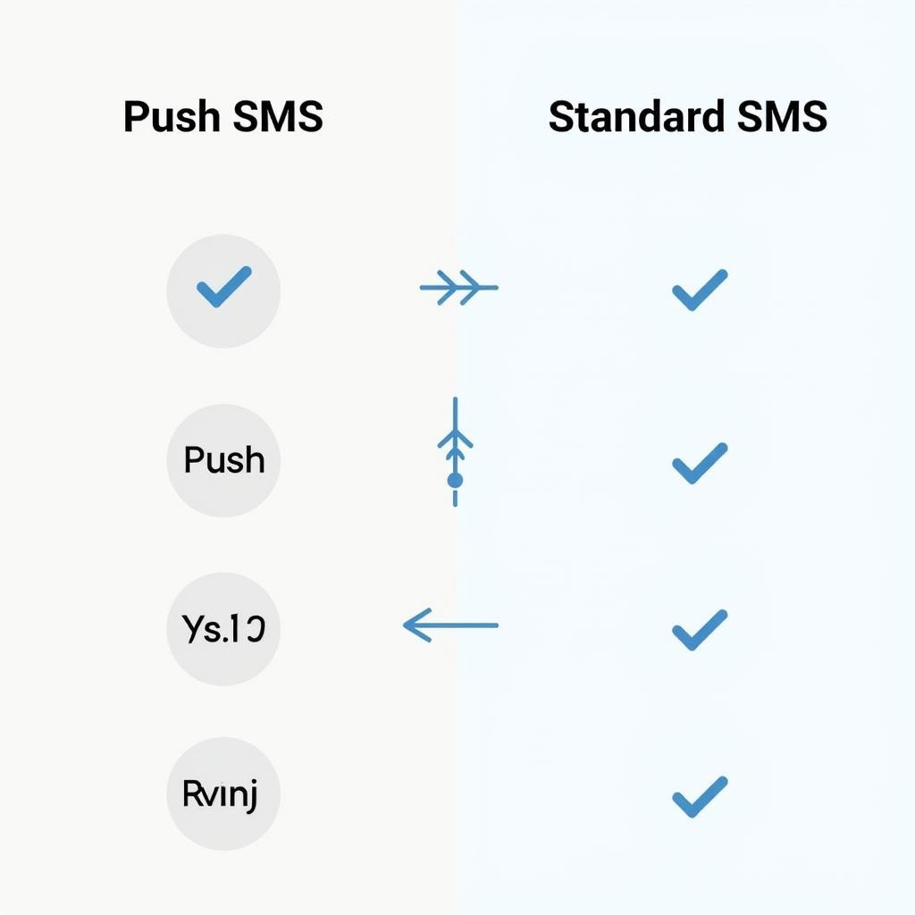 Push SMS vs. Standard SMS Comparison