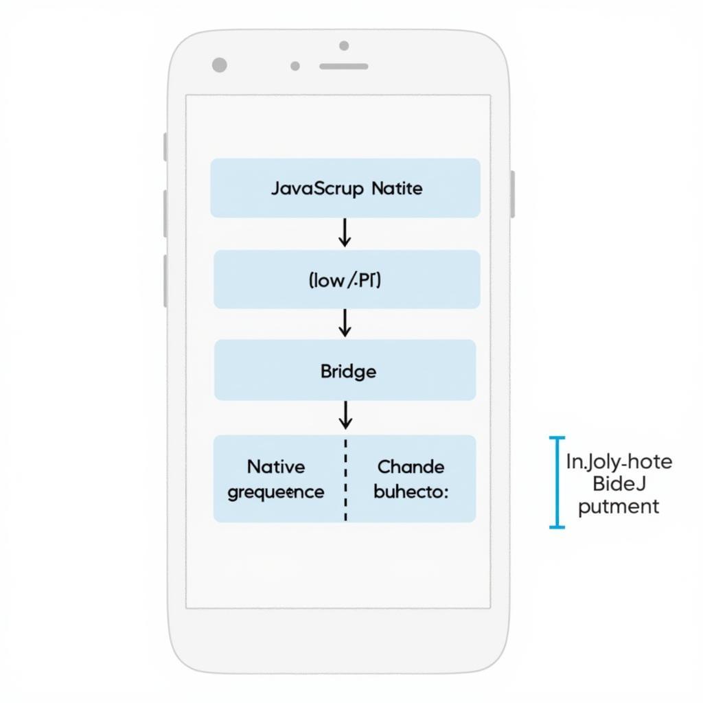 React Native Architecture