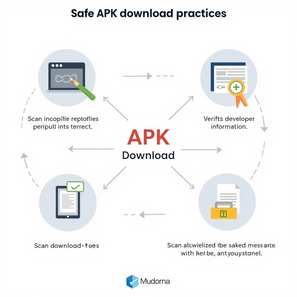 Safe APK Download Practices