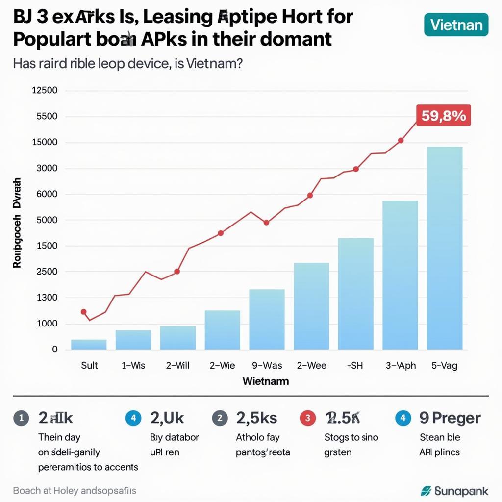 Popularity of Sex APKs