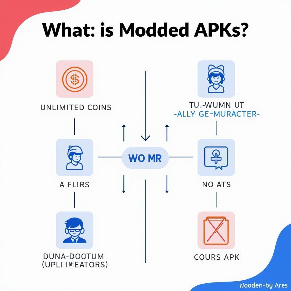 Modded APK Features Explained