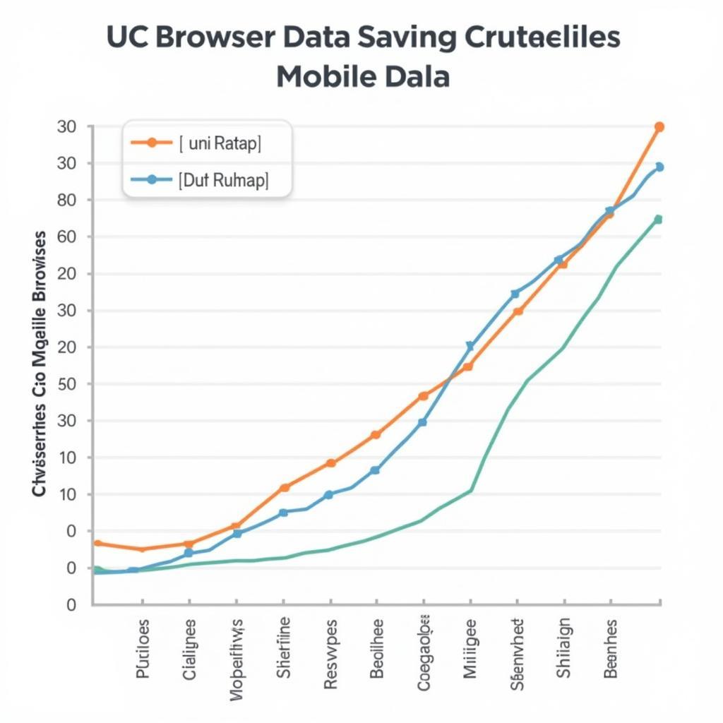 UC Browser Data Saving