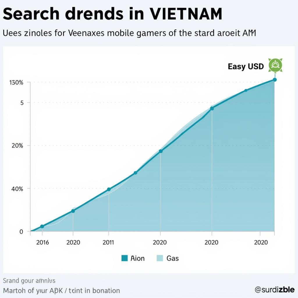 Popularity of Uitstel APKs in Vietnam