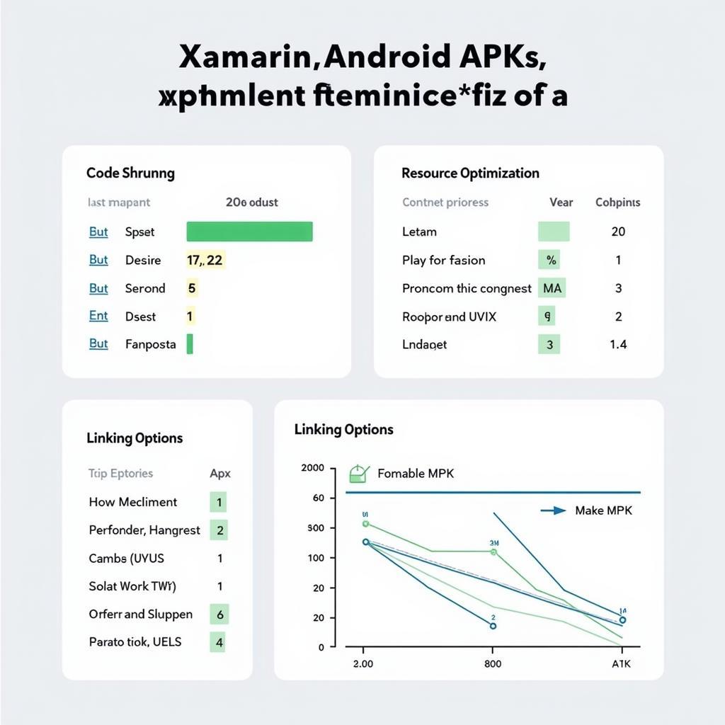 Optimizing Xamarin.Android APK Size and Performance