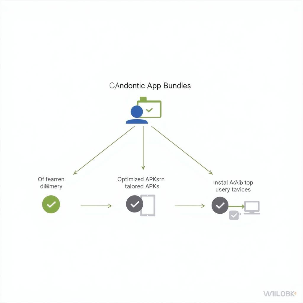 Visualizing the Dynamic Delivery Process of Android App Bundles