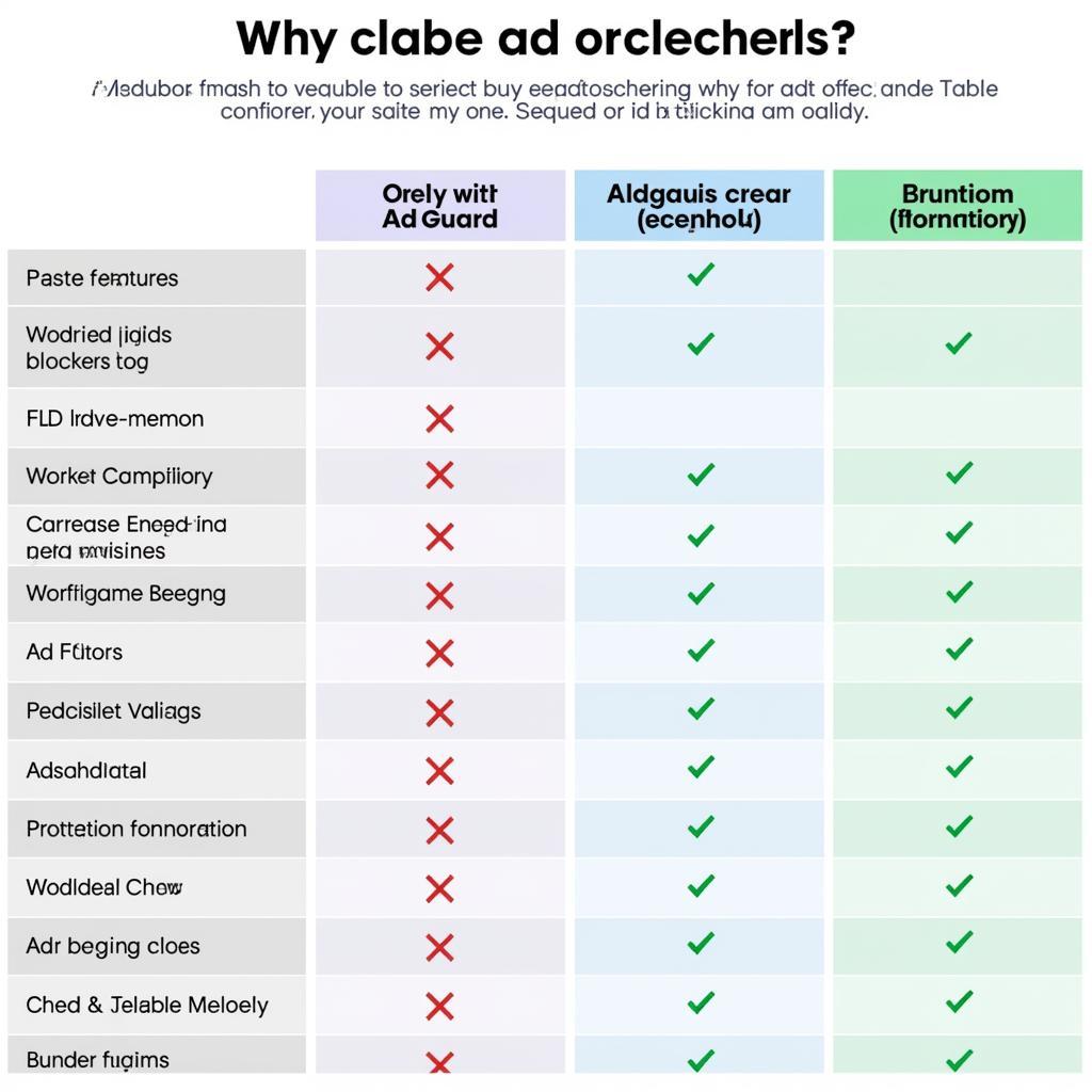 Ad Blocker Comparison Chart