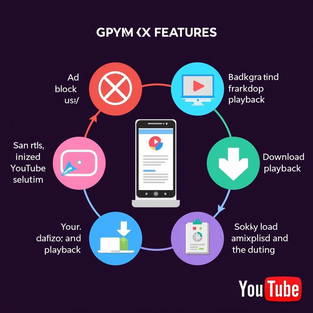 Key Features of Adblock Youtube APKs