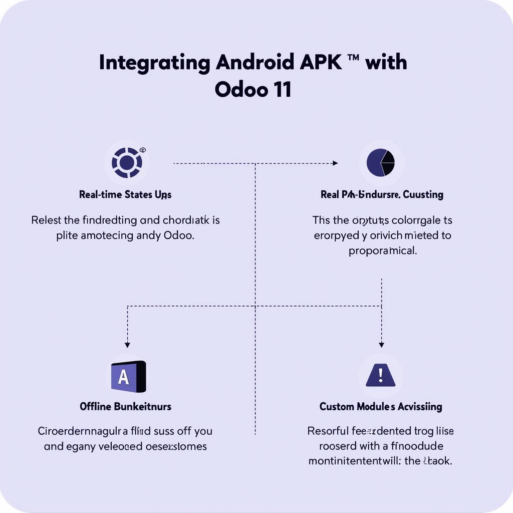 Advanced Odoo APK Integration Techniques