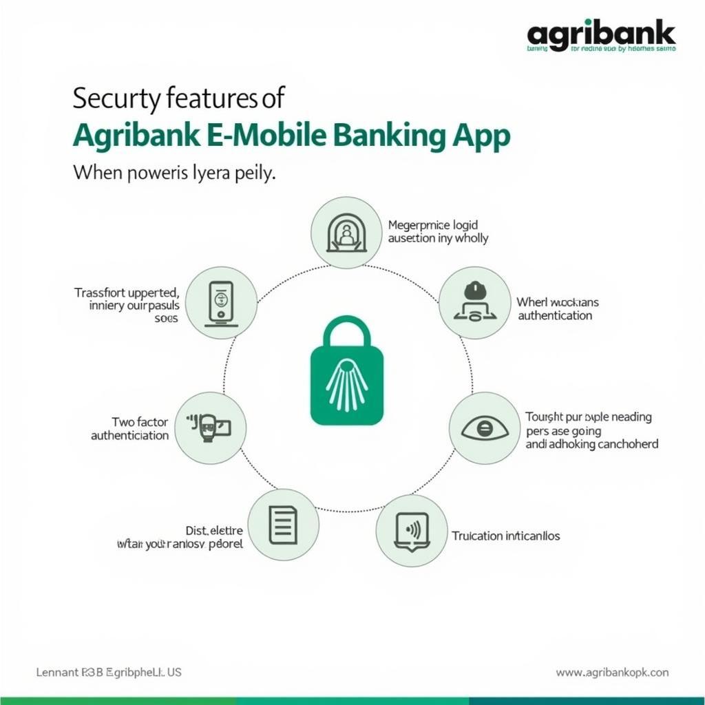 Agribank E-Mobile Banking Security Features