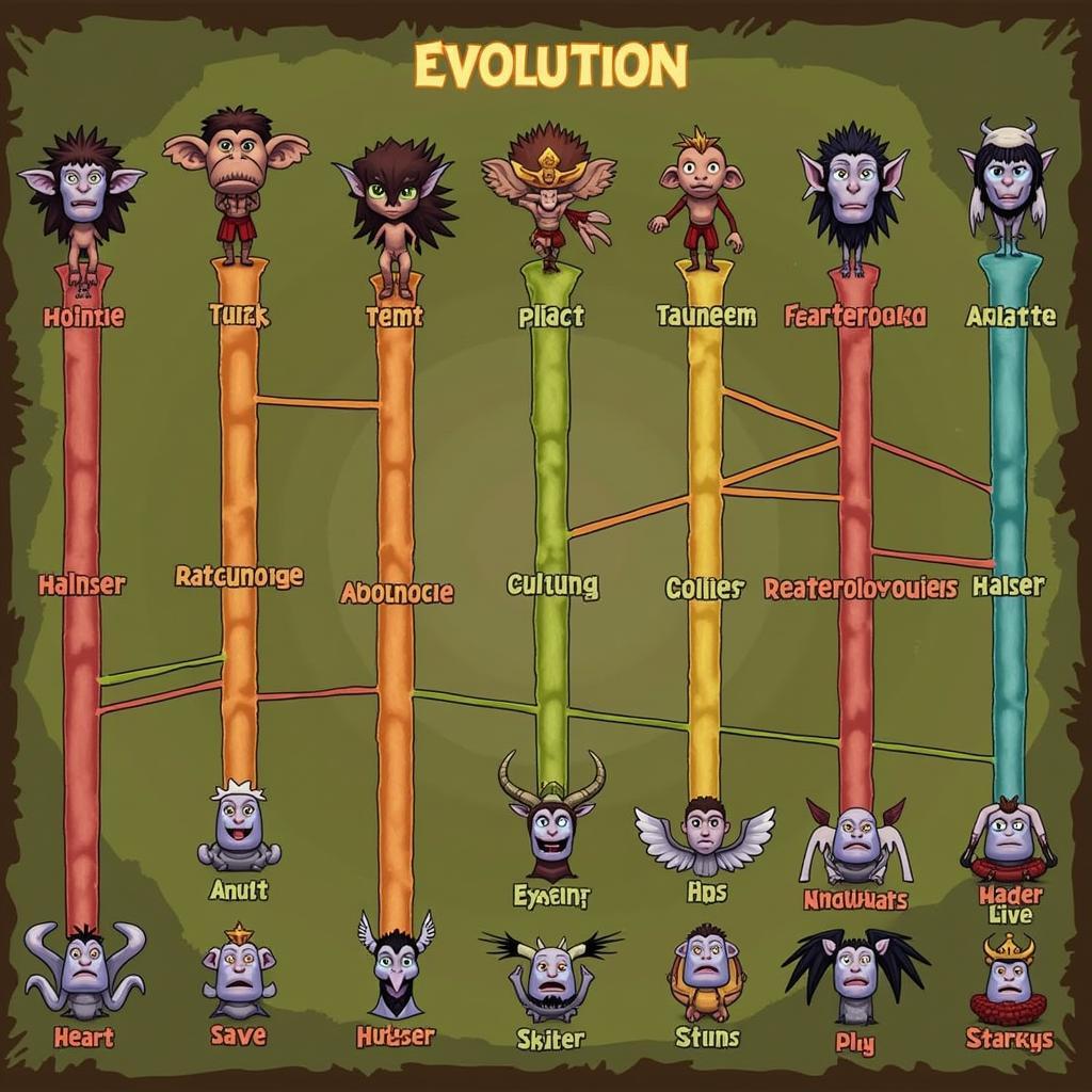 Ancestors: The Humankind Odyssey APK Evolution Tree