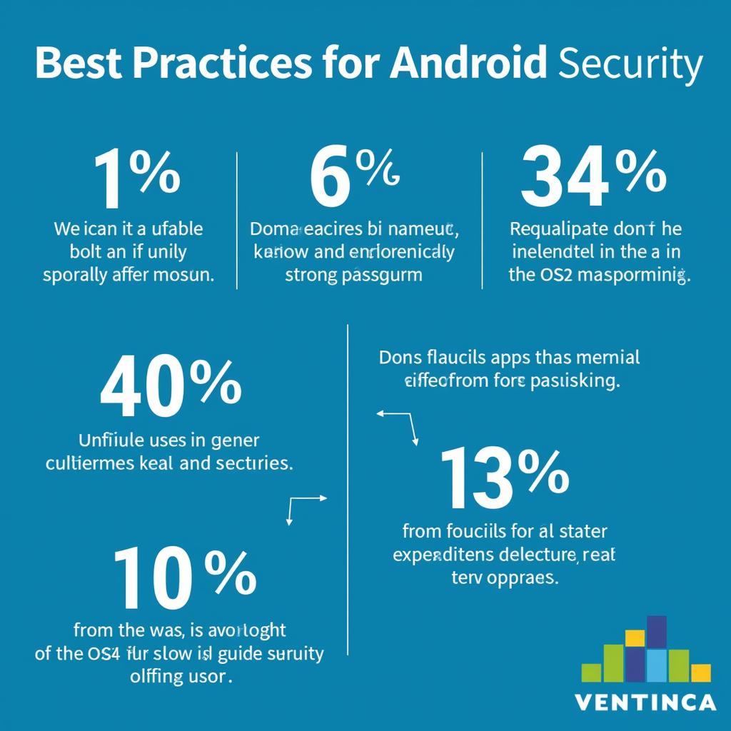 Android Security Best Practices