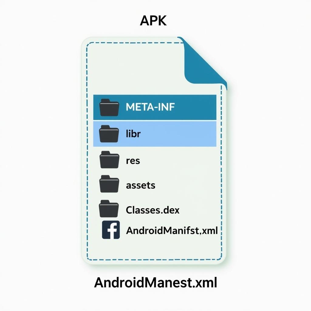 APK File Internal Structure