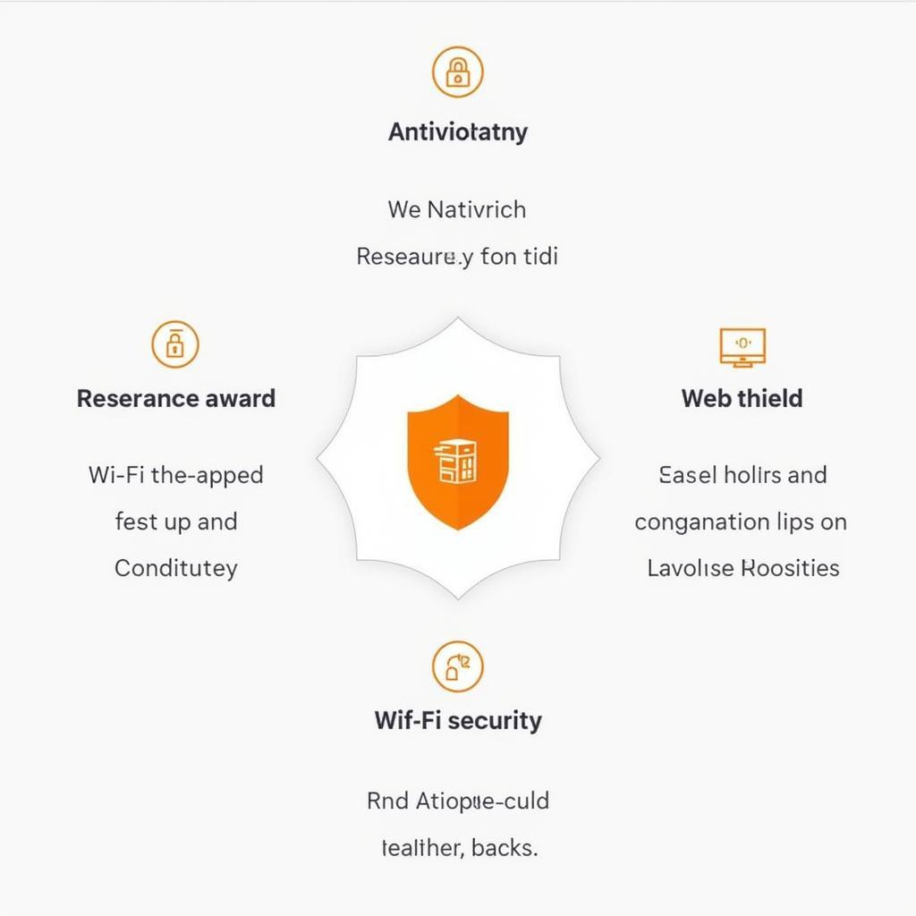 Avast Secure Pro APK Key Features and Benefits