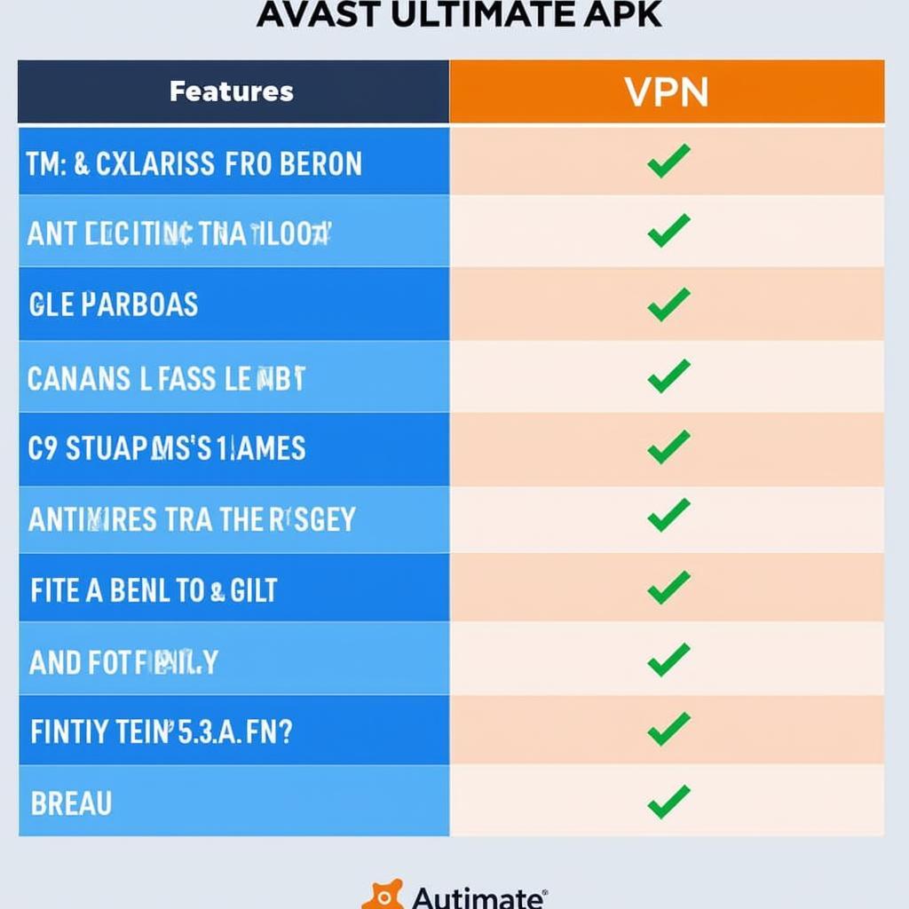 Comparing Avast Ultimate APK to Other Security Apps