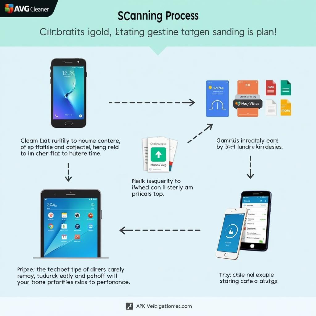 AVG Cleaner Pro Full Scanning Process