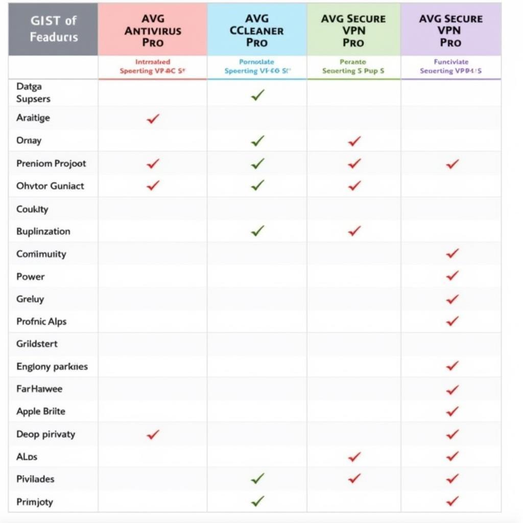 AVG Pro APK Versions Comparison