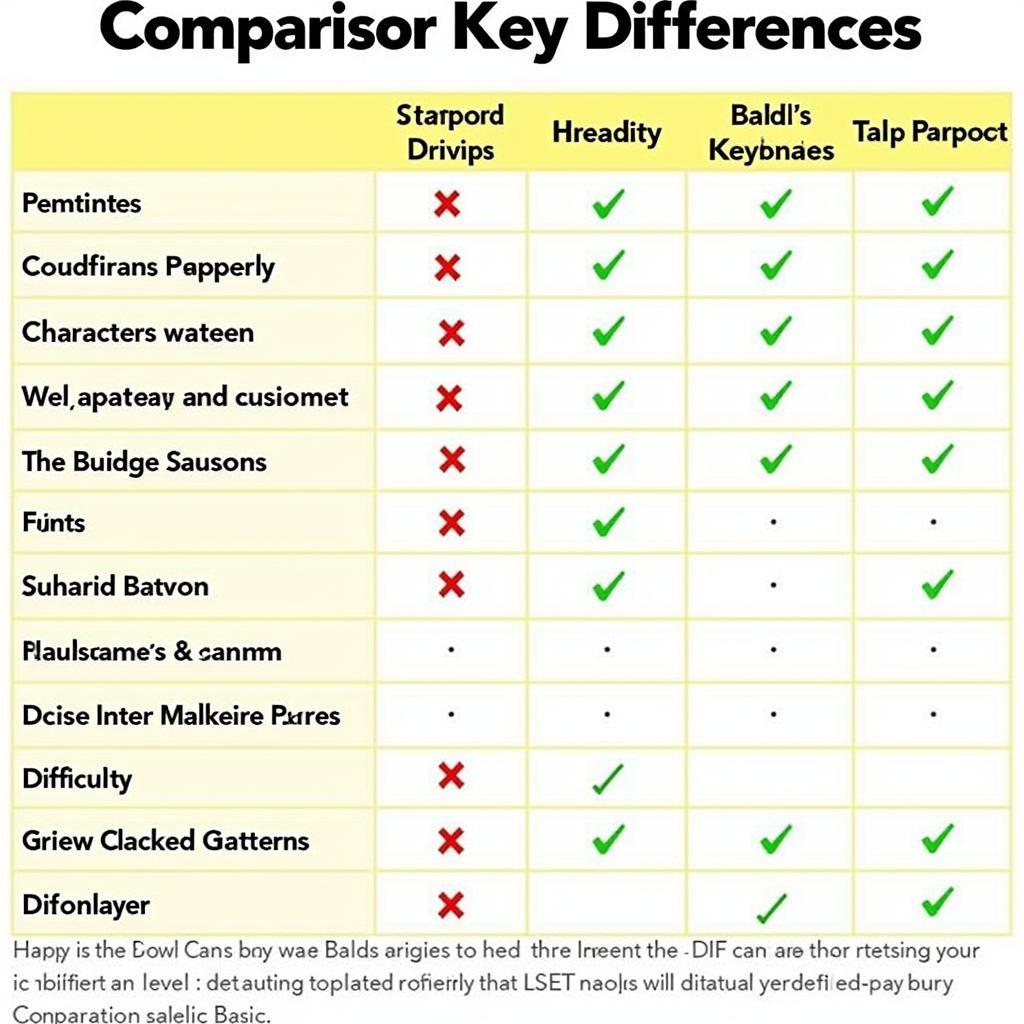 Baldi's Basics Different Versions Comparison