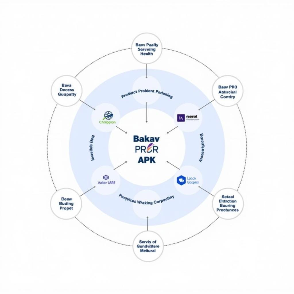 Bkav Pro APK Ecosystem Diagram