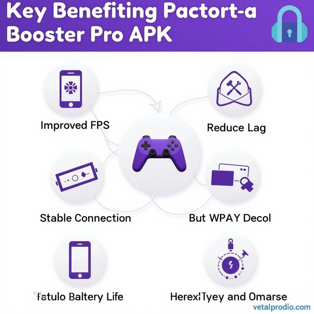 Benefits of Using a Booster Pro APK