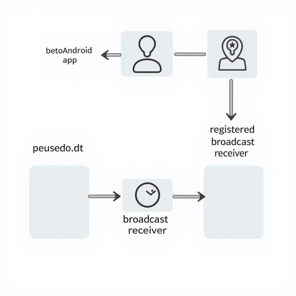 Diagram of Broadcast Receiver Interaction