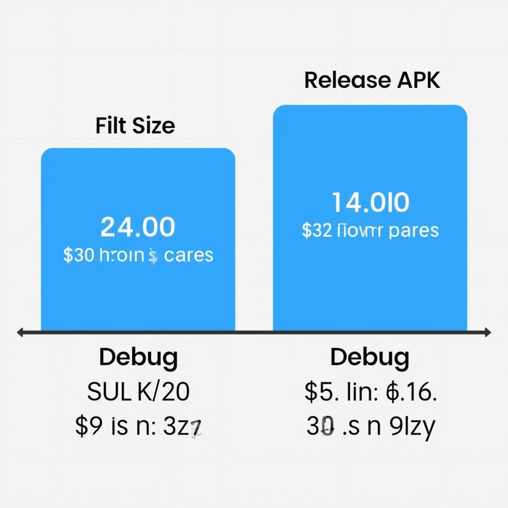 Flutter Debug vs. Release Builds