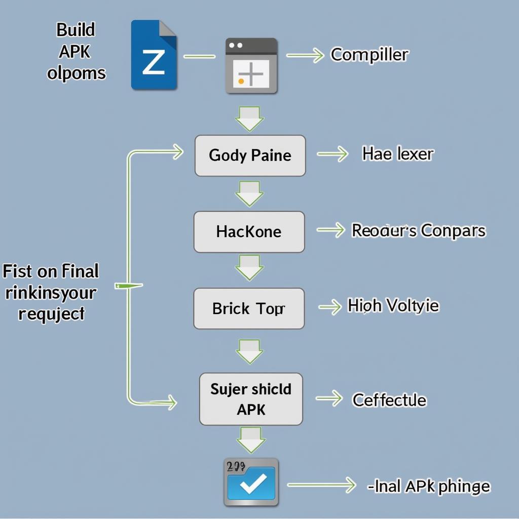 Build APK Process Diagram