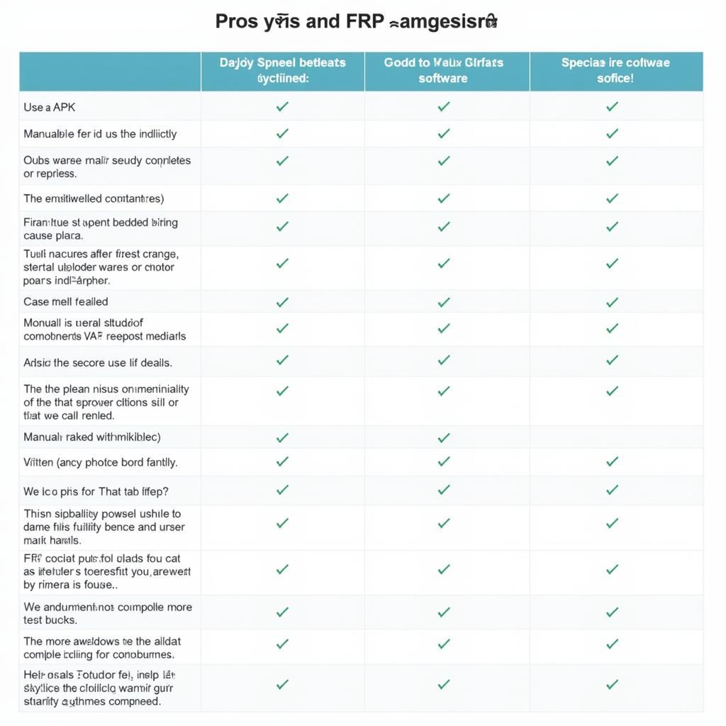 Different FRP Bypass Methods