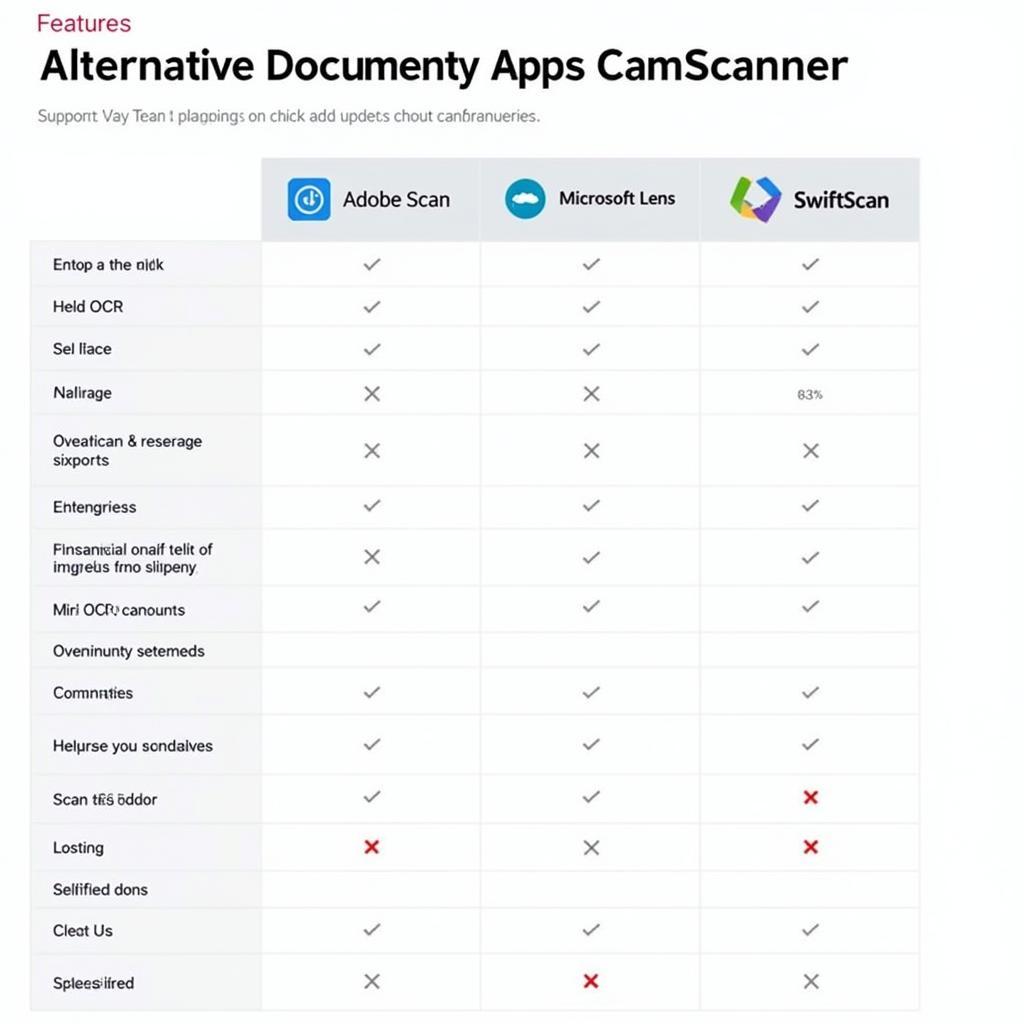 CamScanner Alternatives Comparison