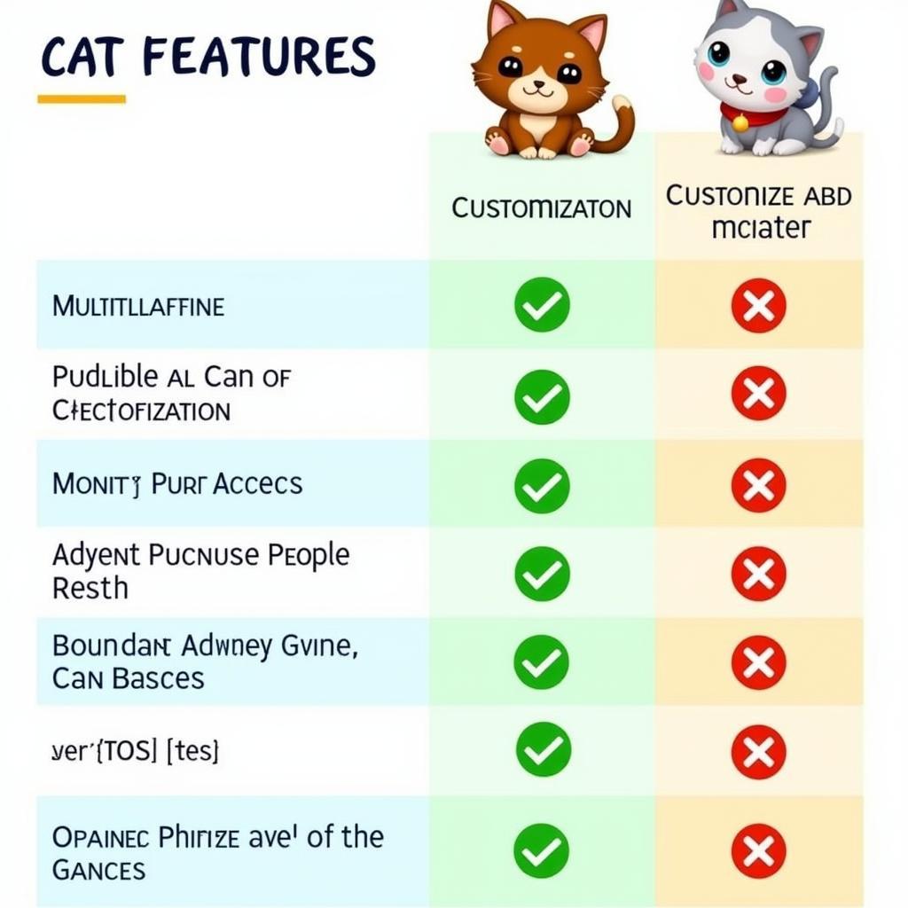 Cat Game Features Comparison