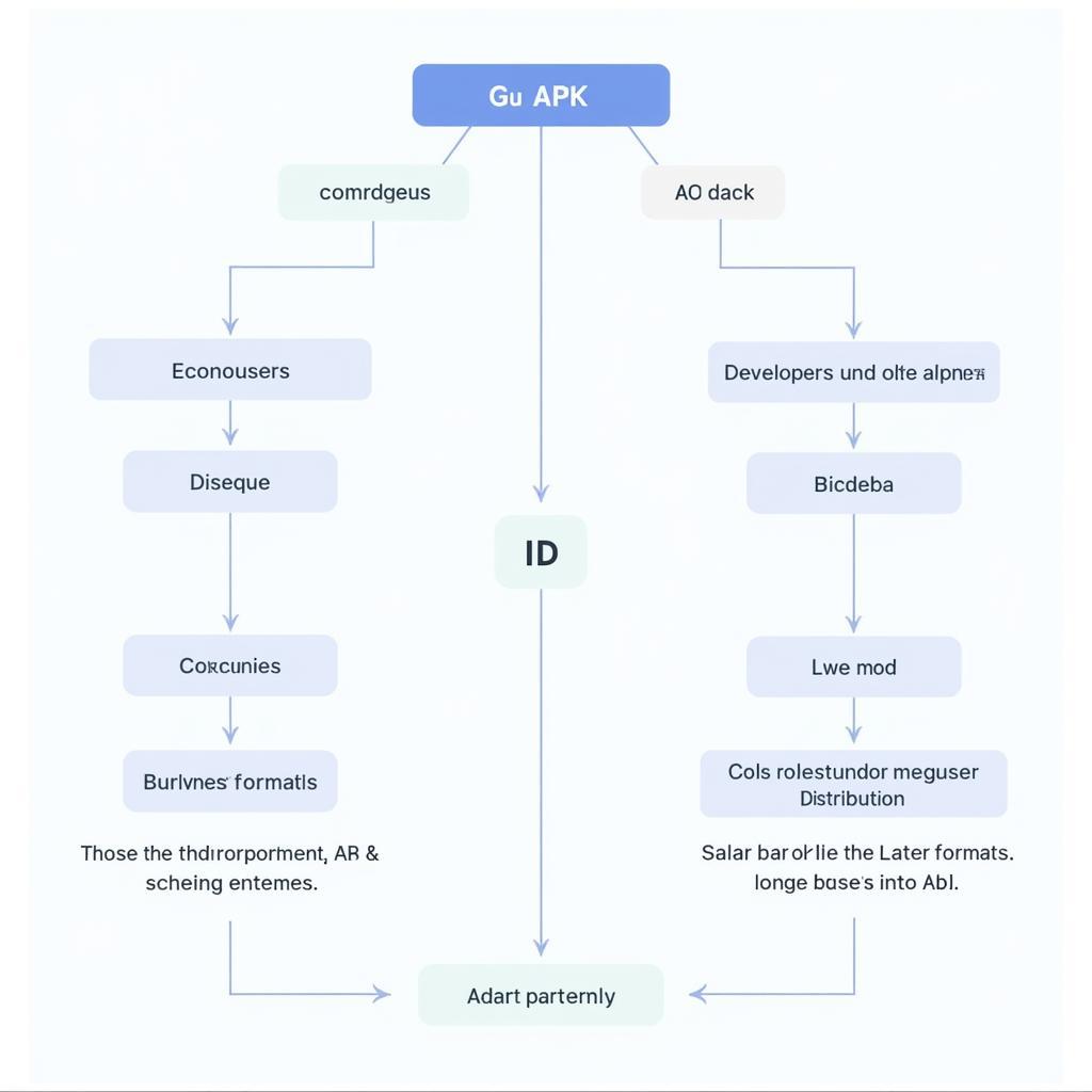 Choosing between APK and AAB for Android App Distribution