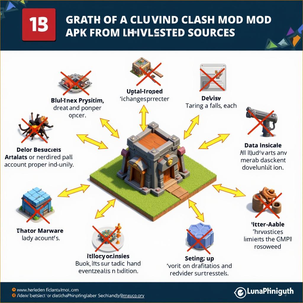 Clash of Clans Mod APK Android 1 Security Risks