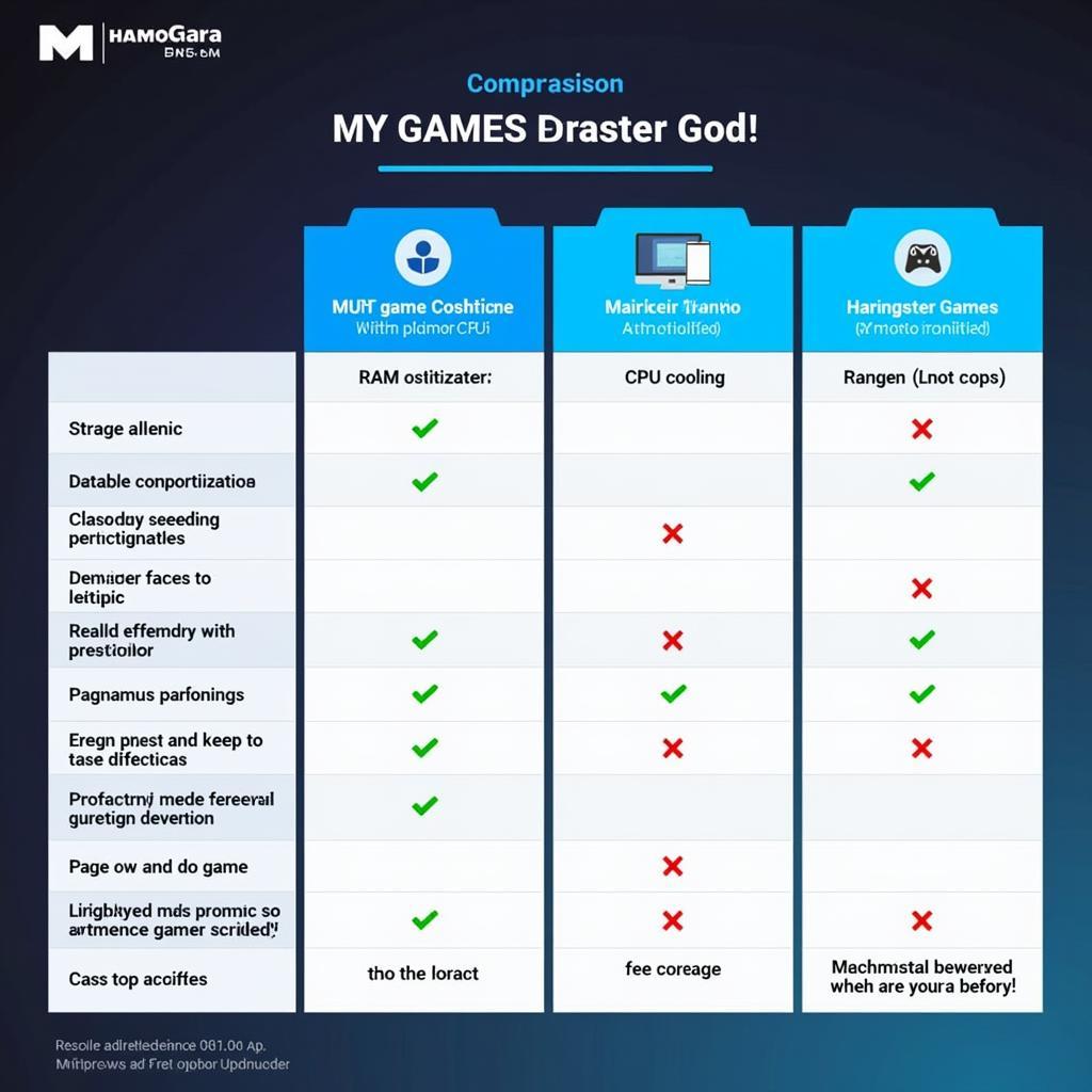 CM Game Booster vs Other Boosters