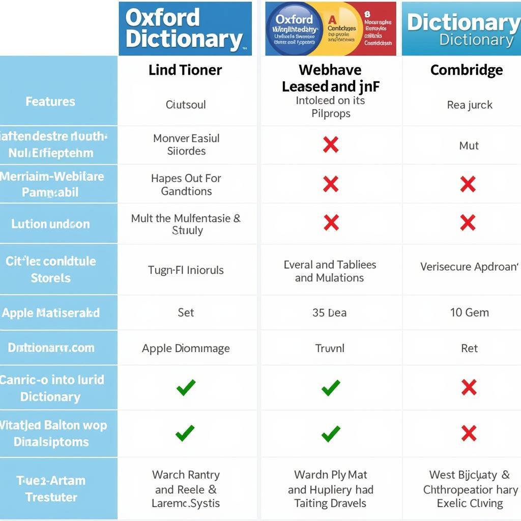 Comparing Dictionary Apps