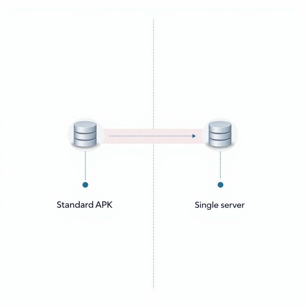 Comparing Standard and Single-Server APK Connections