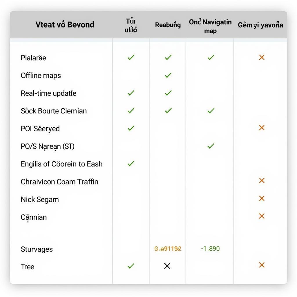 Comparing Vietnamese Voice Navigation APKs