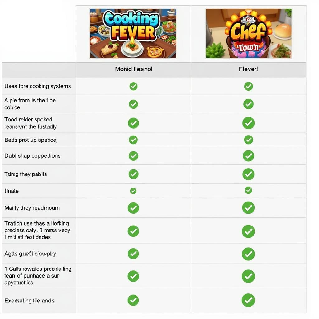 Cooking Fever vs. Other Cooking Games