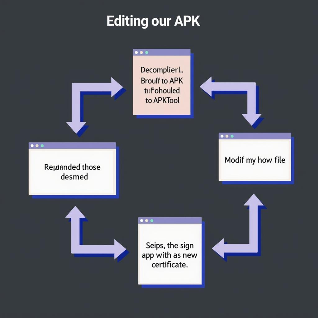 Editing APK Files Process
