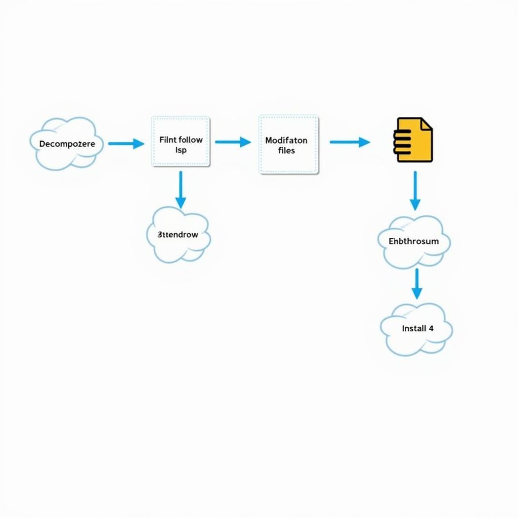 Step-by-Step APK Editing Process