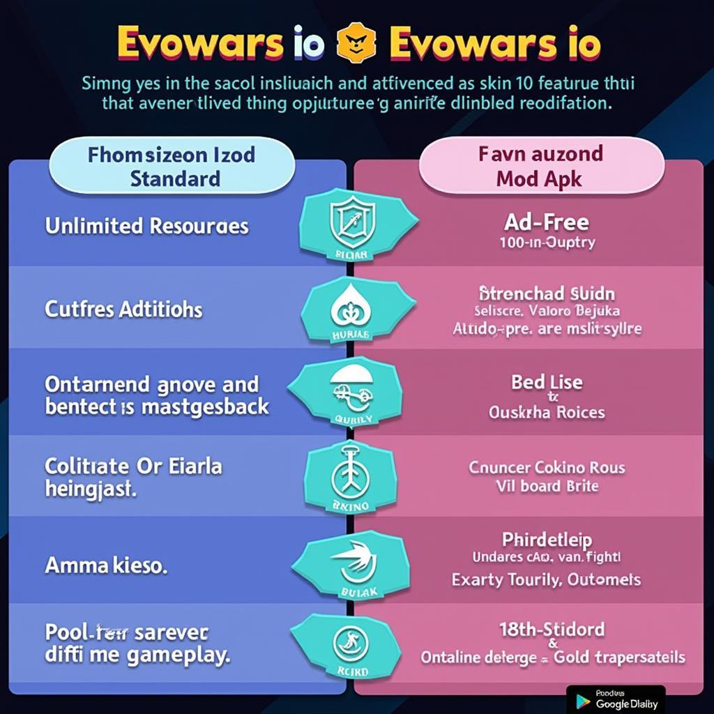 Evowars io Mod APK Features and Benefits