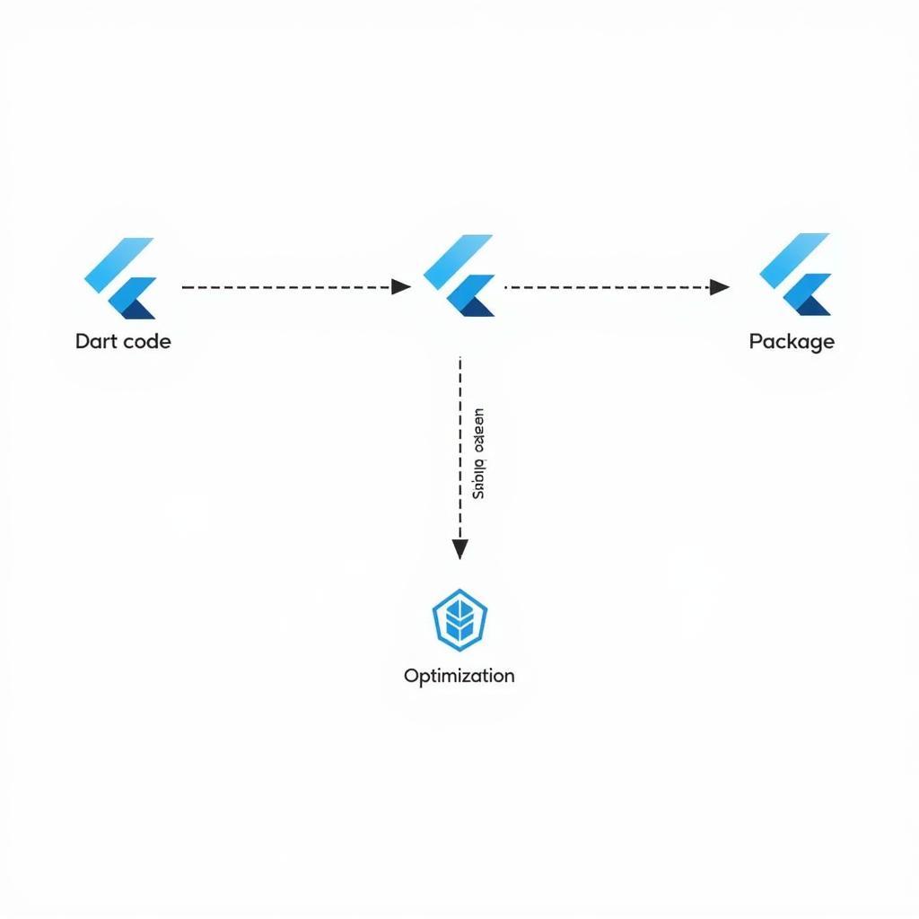 Flutter APK Build Process