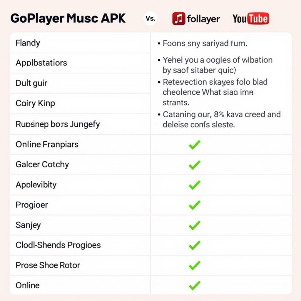 GoPlayer Music APK Compared to other music apps