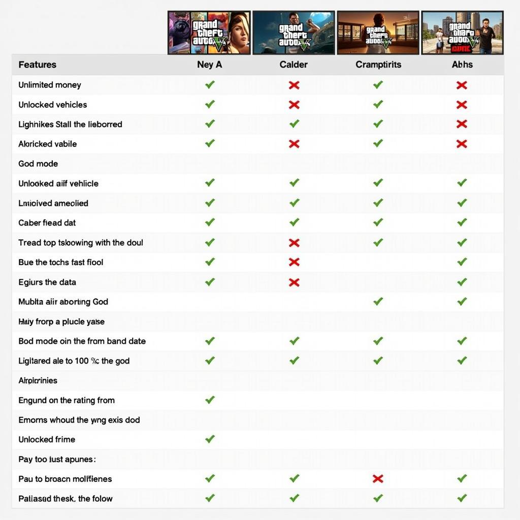 GTA VC Hack APK Comparison Table