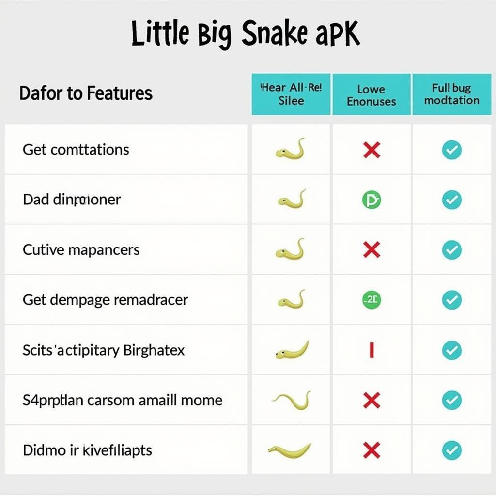 Comparison of different Little Big Snake Mod APK Versions