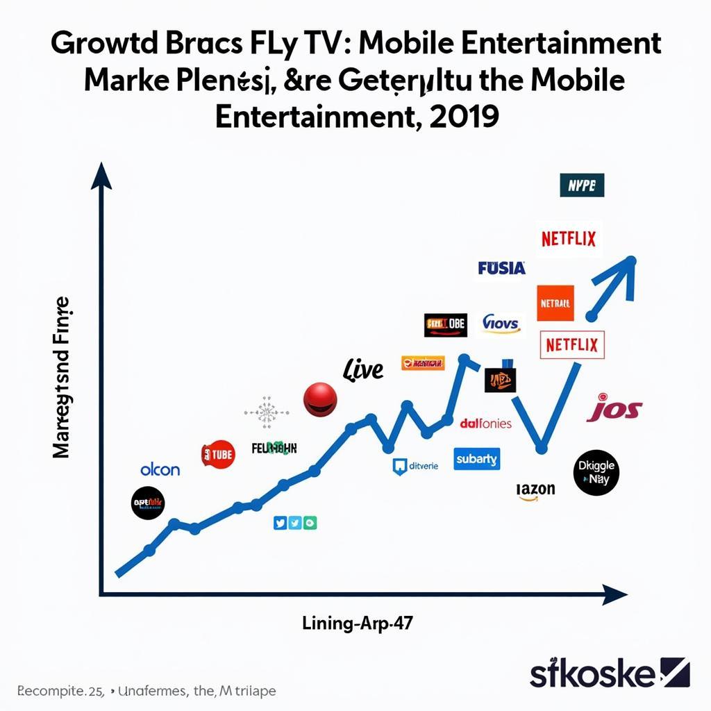 Mobile Entertainment Landscape 2019