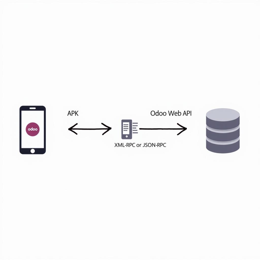 Diagram of Odoo APK Integration