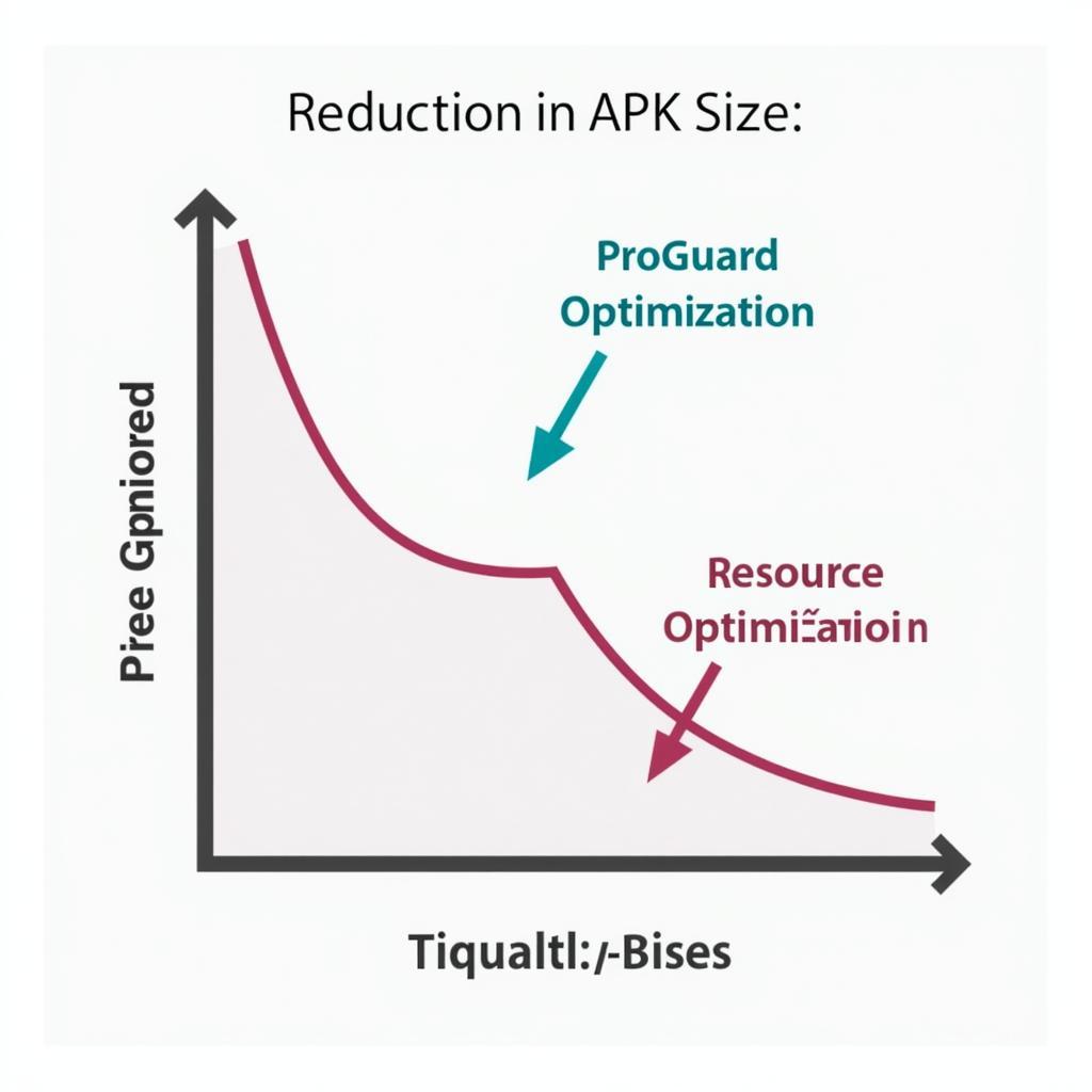 Optimizing APK Size and Performance