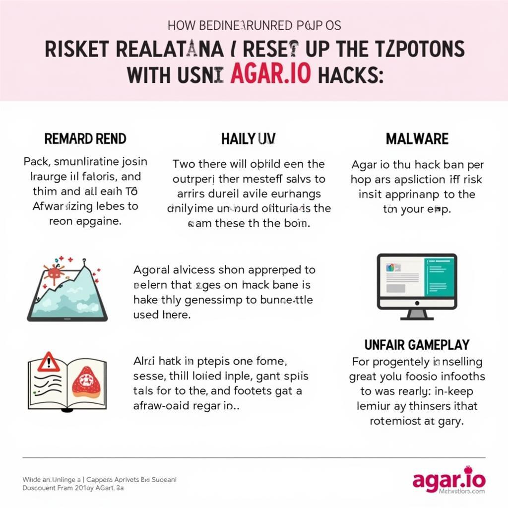 Risks of Using Agar.io Hacks Infographic