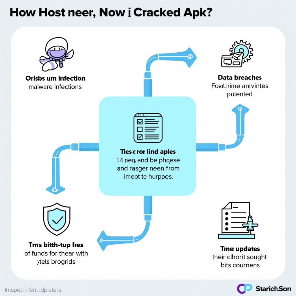 Risks of Using Cracked APKs